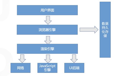 不只是前端，后端、產品和測試也需要了解的瀏覽器知識